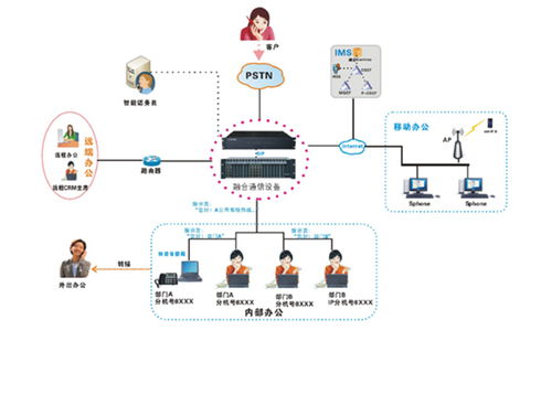 南京申甌通信 打造專業(yè)的IPPABX軟交換系統(tǒng)與安全軟件開(kāi)發(fā)方案