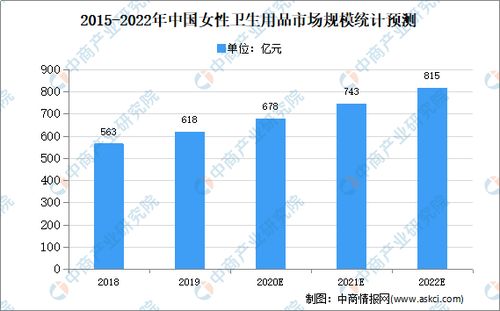 兩毛一片的散裝衛(wèi)生巾熱銷(xiāo)背后 透視2020年中國(guó)女性衛(wèi)生用品市場(chǎng)的現(xiàn)狀與隱憂